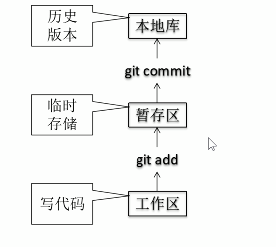image-20200211102811508