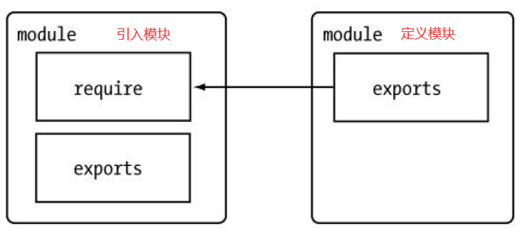 image-20200509202911341