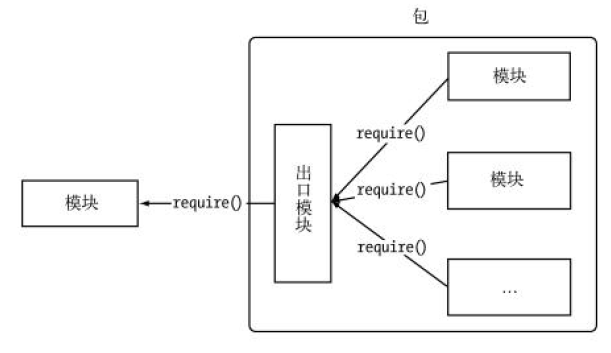 image-20200510151538384